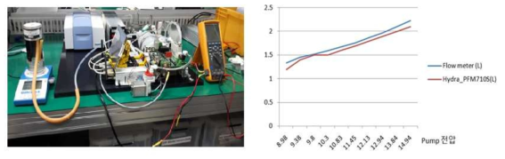 펌프 유량제어 및 유량센서 확인