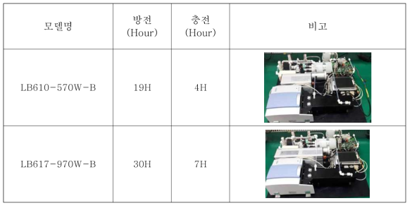 충방전 time 측정