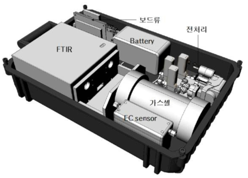 제품화 1차 시작품 내부 주요 부품 장착 설계