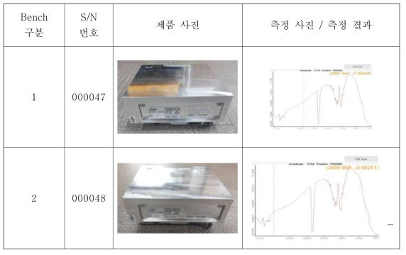 벤치 성능 측정 결과