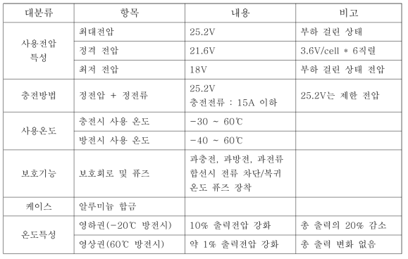 배터리 일반 사양