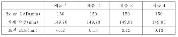 제작 field mirror