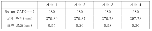 제작 toroidal mirror