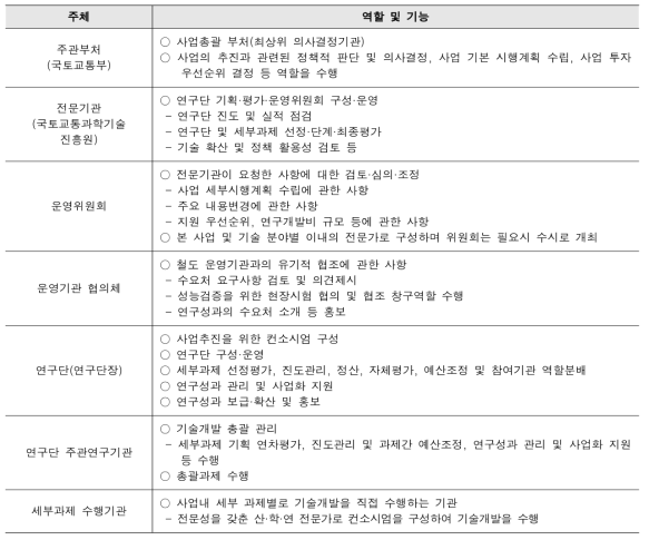 각 연구 참여 주체별 역할 및 기능