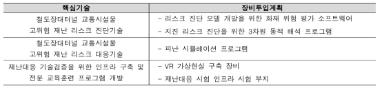 연구시설 및 장비투입계획