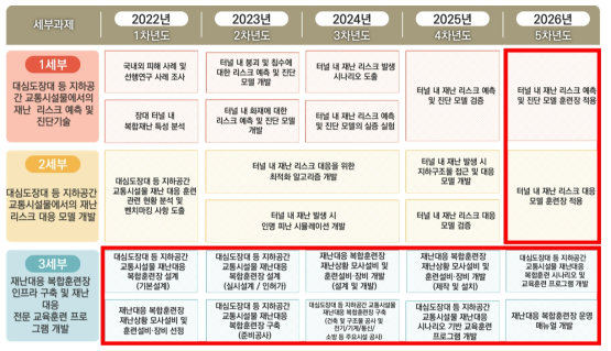 세부사업 추진 계획 및 일정