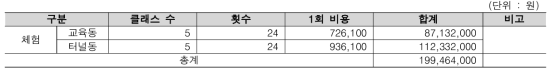 대심도 장대터널 재난 대응 복합 훈련장 체험 비용 예시