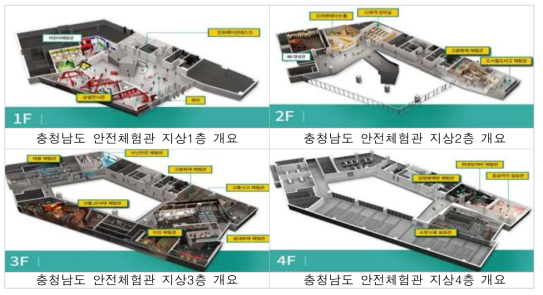 충청남도 안전체험관 시설 개요