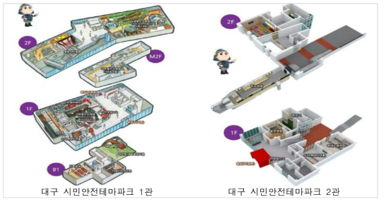 대구 시민안전테마파크 시설 개요