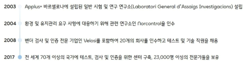 Tunnel safety testing S.A. 연혁