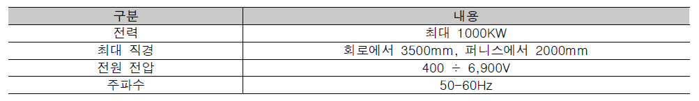 고온팬 최대 기능