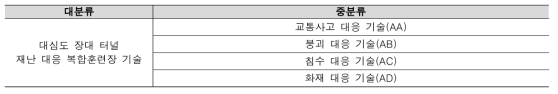 분석대상 기술의 기술분류체계