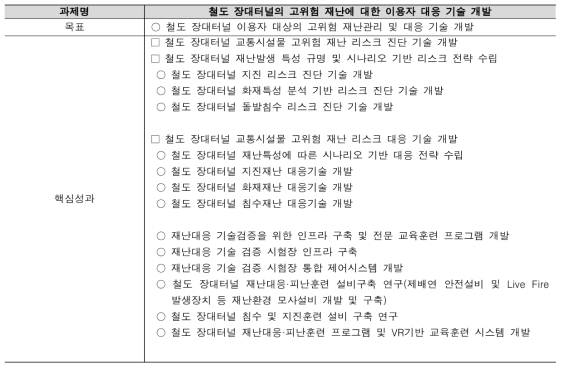 세부과제별 주요 연구 내용