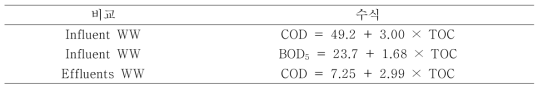 유기물 농도 TOC 변환식 (The generaic replacement of both COD and BOD5)