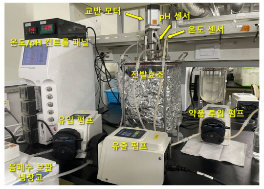 MEC 맞춤형 기질 생산을 위한 전발효 공정 개발 연구사진