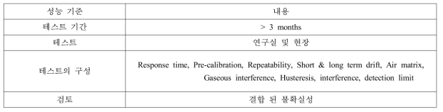 휴대용 물 모니터링 장비(출처: UK EA 2014)