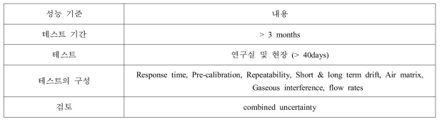 휴대용 스택 모니터링 장비(출처: UK EA 2017)