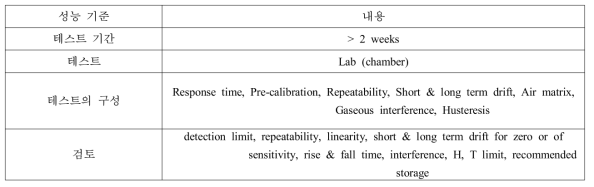 공기 센서 표준 (EU JRC, 출처: EU JRC 2013)