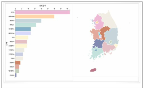 연구과제의 기준 지역의 배출오염원 중 제조업 검색 결과