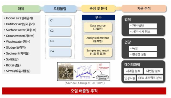 데이터 파이프라인 구축 도식화