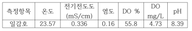 일감호에서 신규 환경 생물 분리 시 환경 조건 확인