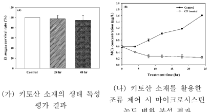 키토산 소재를 이용한 조류제어 시 환경 영향성 측정