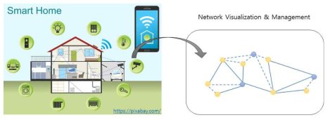 스마트 홈 네트워크 토폴로지 가시화 및 안정적인 연결 유지 방법 연구