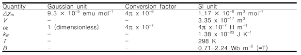 The facial angle between the hkl planes and spatial c-plane (θhkl), the intensity of the hkl planes (Ihkl), and the relative facial angle measured from the θhkl and the Ihkl (θRFA) for the p-NMC, compared to those for the mf-NMC