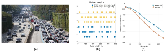 고속도로 주행 환경 모델링 및 통신 구현: (a) 실제 환경; (b) 모델링; (c) PDR