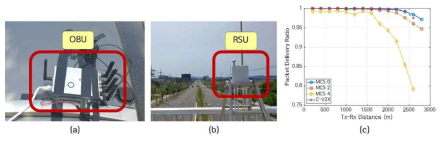 DSRC 실증 구성 및 결과: (a):OBU; (b) RSU; (c) 거리에 따른 PDR