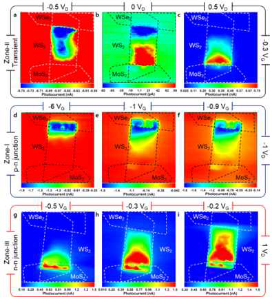 Scanning photocurrent mapping by 405 nm laser of 20 nW cm-2 as a function of gate and drain bias