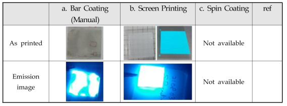 코팅 방법 별 성능 및 소자 발광 이미지