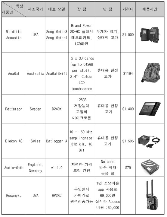 녹음장비 비교