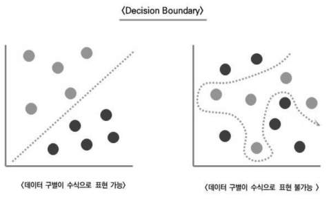 음성신호가 기존 통계적 방법으로 종동정이 불가능한 사유