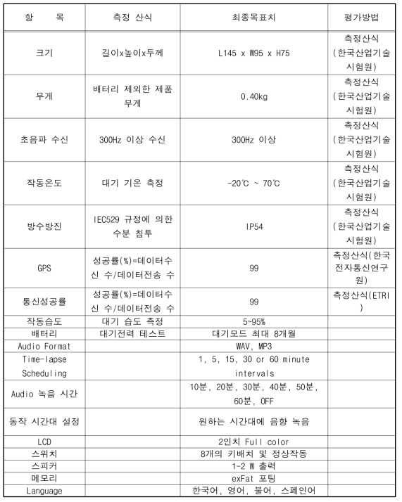 최종 개발 녹음장치의 최종 목표 사양