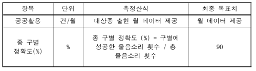 종구별 정확도 최종 목표