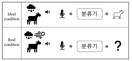 다변수 환경 도식화