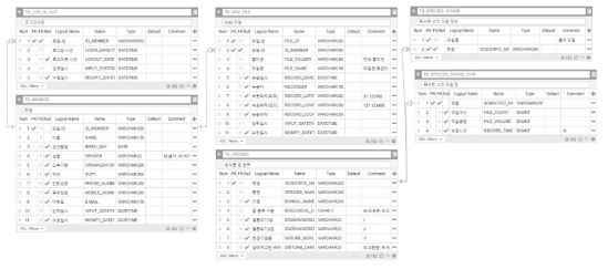 종 동정 시스템 ERD