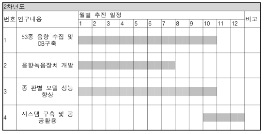 수행 일정