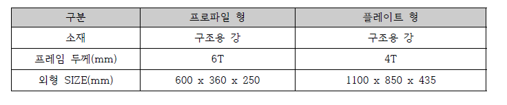 형상별 프레임 사이즈