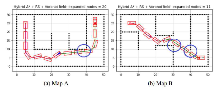 50 × 30 시뮬레이션 환경에서 hybrid A*, RS, Voronoi field 적용