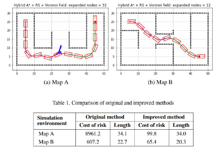 improved hybrid A* 적용 후 simulation 결과