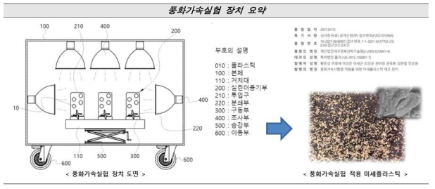 풍화가속실험 적용 미세플라스틱 제조