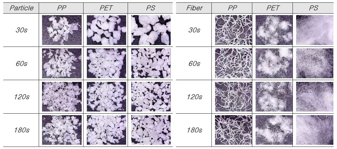 분쇄시간에 따른 소재 및 형상별 미세플라스틱 제조 (좌: 입자, 우: 섬유)