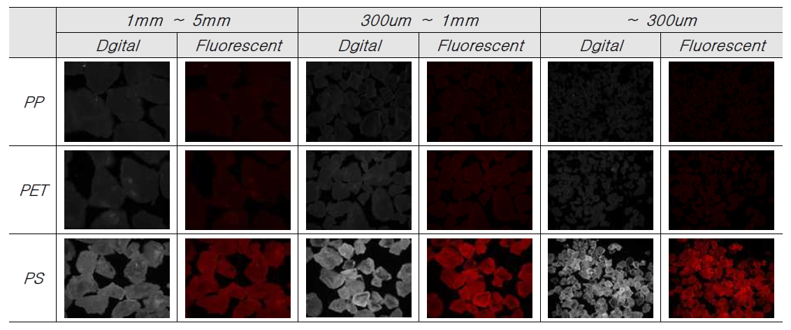 Microplastics(particle) using Nile red staining from MeOH