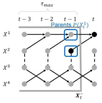 Time series graph 예시