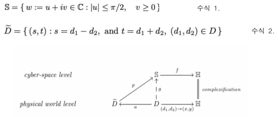 측정공간(sensed space)과 실공간(physical space) diagram