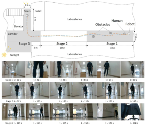 추종로봇 인지 시스템 설명, 추종 실험 시나리오 설명 및 시간에 따른 시나리오 진행 사진