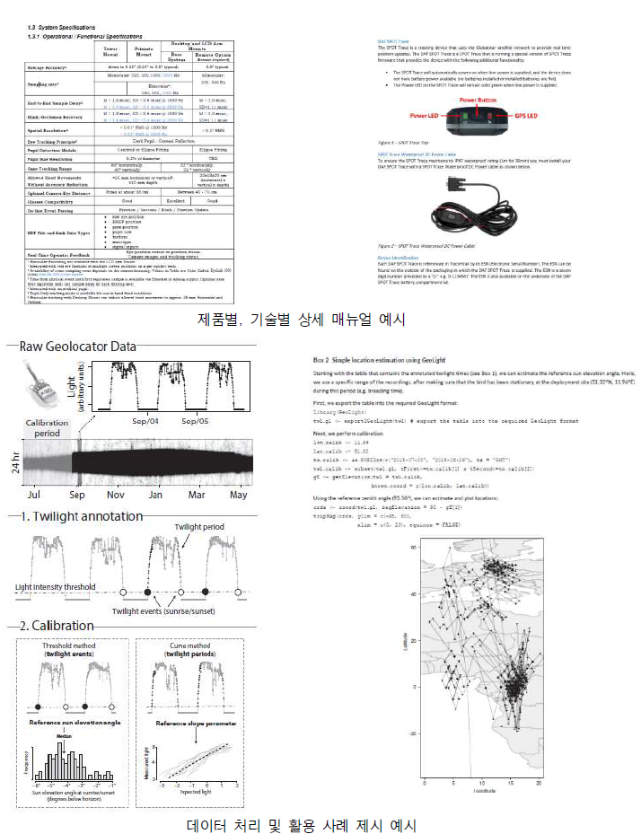 외래종별 탐지 및 추적기술 활용 매뉴얼 구성 내용 예시 * 출처 : DAF SPOT Trace User Guide(tracertrak.com.au), EyeLink, 2009; Lisovski et al., 2019