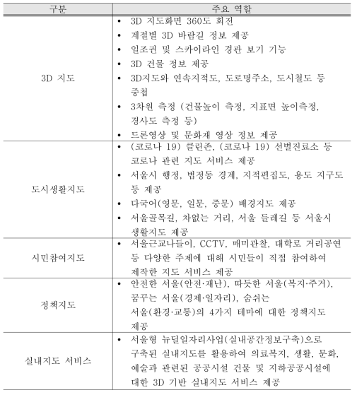 스마트 서울맵 주요 기능